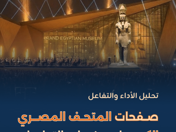 تحليل الأداء والتفاعل.. صفحات المتحف المصـري الكبير على منصات التواصل