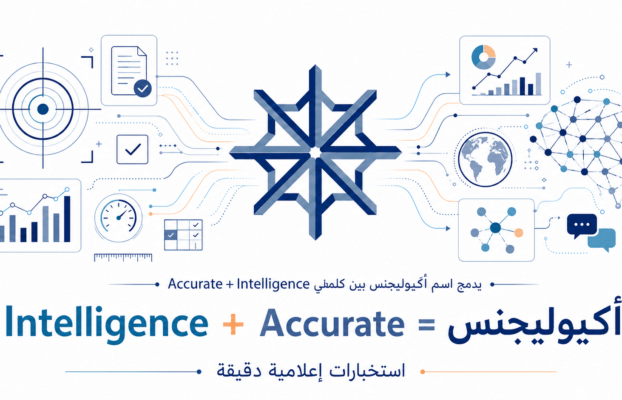 ماذا يعني اسم “أكيوليجنس”؟
